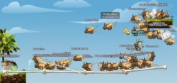 Transformice Screenshots
