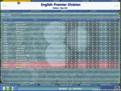 Championship Manager 5 Screenshots