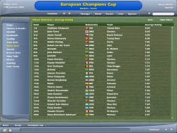 Скриншот к игре Football Manager 2006