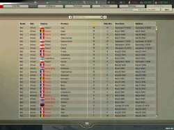 Hearts of Iron 2: Doomsday Screenshots