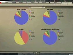 Hearts of Iron 2: Doomsday Screenshots