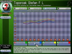 Скриншот к игре Universal Soccer Manager 2