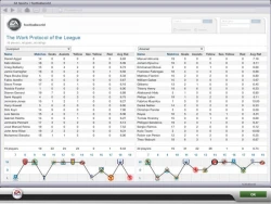 FIFA Manager 07: Extra Time Screenshots