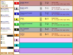 Post-Time Horse Racing Screenshots