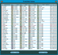 Скриншот к игре Front Office Football 2007