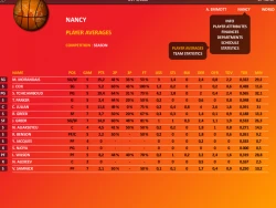 Скриншот к игре World Basketball Manager 2009