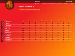 Скриншот к игре World Basketball Manager 2009